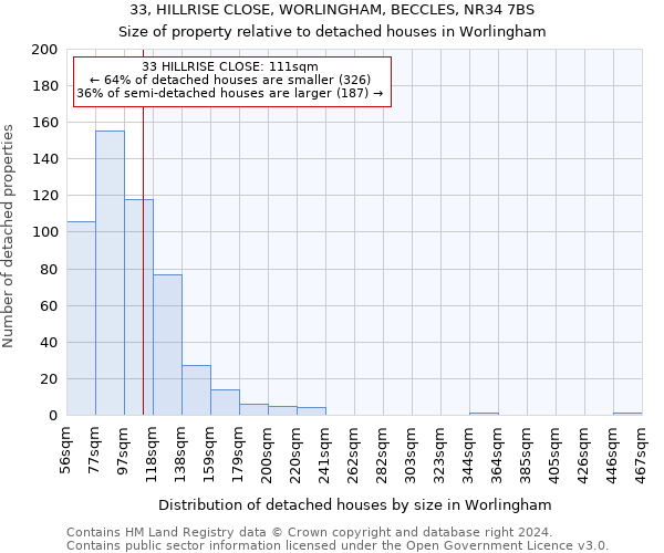 33, HILLRISE CLOSE, WORLINGHAM, BECCLES, NR34 7BS: Size of property relative to detached houses in Worlingham