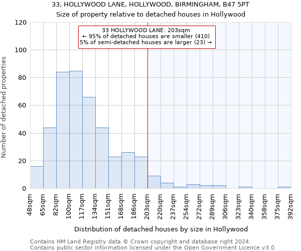 33, HOLLYWOOD LANE, HOLLYWOOD, BIRMINGHAM, B47 5PT: Size of property relative to detached houses in Hollywood