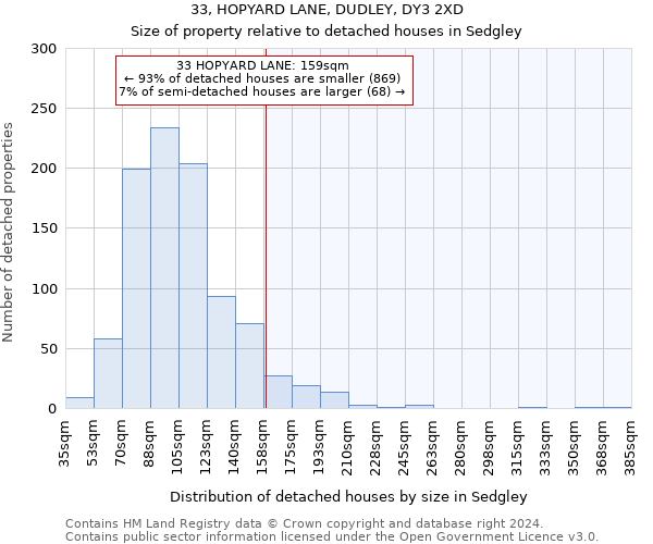 33, HOPYARD LANE, DUDLEY, DY3 2XD: Size of property relative to detached houses in Sedgley