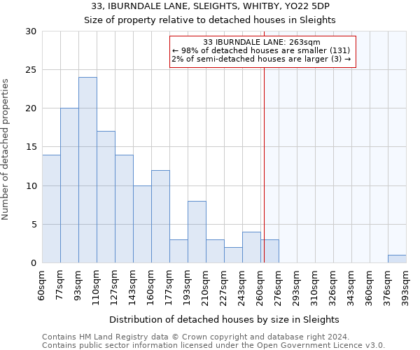 33, IBURNDALE LANE, SLEIGHTS, WHITBY, YO22 5DP: Size of property relative to detached houses in Sleights