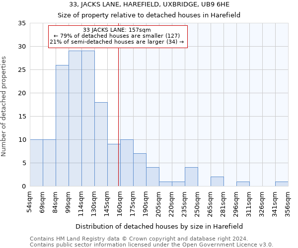 33, JACKS LANE, HAREFIELD, UXBRIDGE, UB9 6HE: Size of property relative to detached houses in Harefield