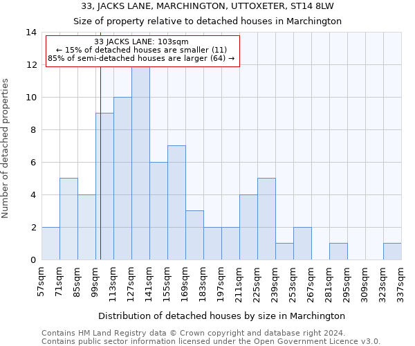 33, JACKS LANE, MARCHINGTON, UTTOXETER, ST14 8LW: Size of property relative to detached houses in Marchington