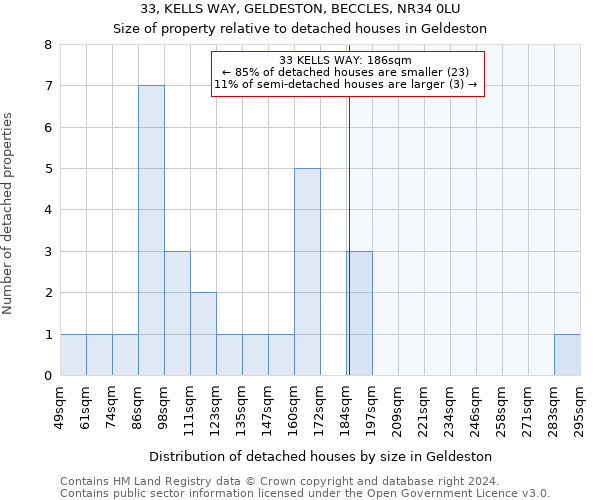 33, KELLS WAY, GELDESTON, BECCLES, NR34 0LU: Size of property relative to detached houses in Geldeston