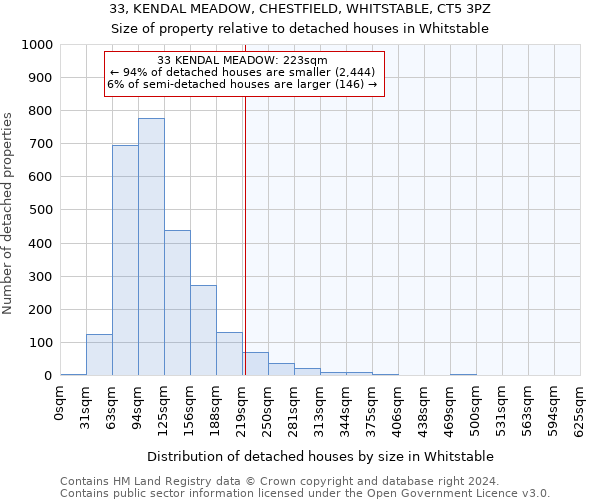 33, KENDAL MEADOW, CHESTFIELD, WHITSTABLE, CT5 3PZ: Size of property relative to detached houses in Whitstable