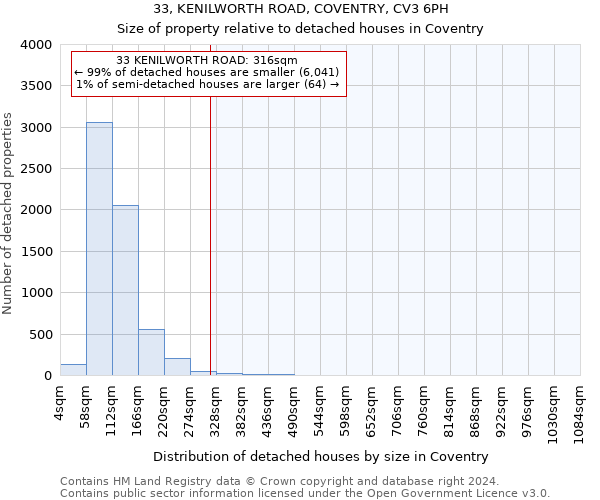 33, KENILWORTH ROAD, COVENTRY, CV3 6PH: Size of property relative to detached houses in Coventry