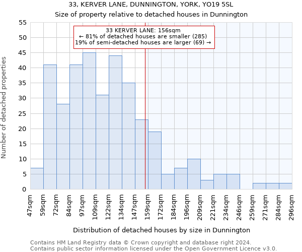 33, KERVER LANE, DUNNINGTON, YORK, YO19 5SL: Size of property relative to detached houses in Dunnington