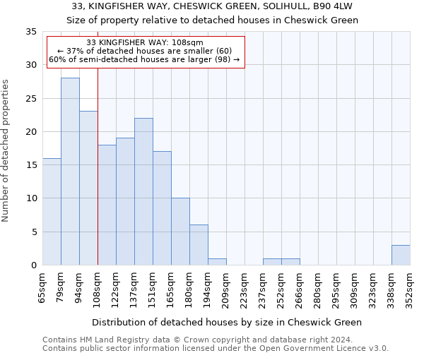 33, KINGFISHER WAY, CHESWICK GREEN, SOLIHULL, B90 4LW: Size of property relative to detached houses in Cheswick Green