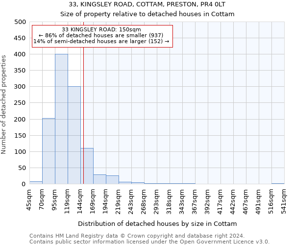 33, KINGSLEY ROAD, COTTAM, PRESTON, PR4 0LT: Size of property relative to detached houses in Cottam