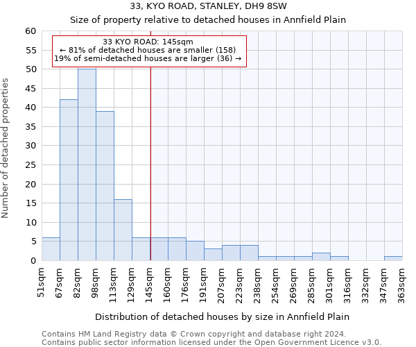 33, KYO ROAD, STANLEY, DH9 8SW: Size of property relative to detached houses in Annfield Plain