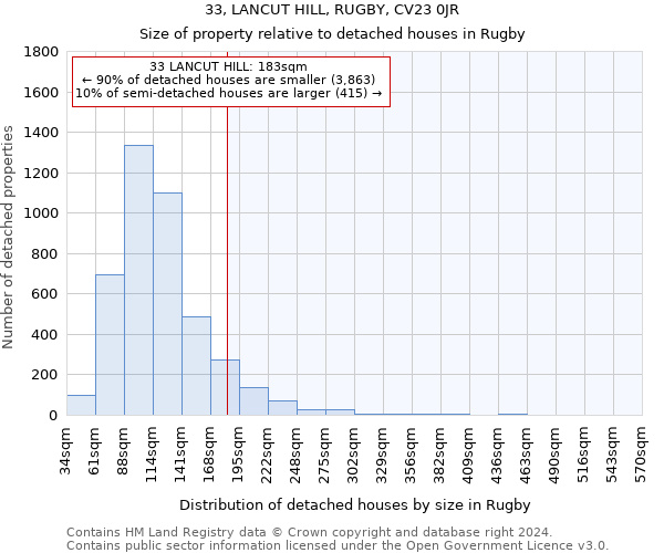 33, LANCUT HILL, RUGBY, CV23 0JR: Size of property relative to detached houses in Rugby