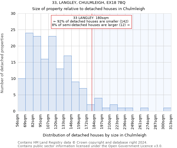 33, LANGLEY, CHULMLEIGH, EX18 7BQ: Size of property relative to detached houses in Chulmleigh