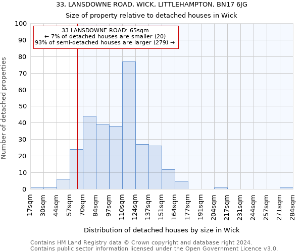 33, LANSDOWNE ROAD, WICK, LITTLEHAMPTON, BN17 6JG: Size of property relative to detached houses in Wick