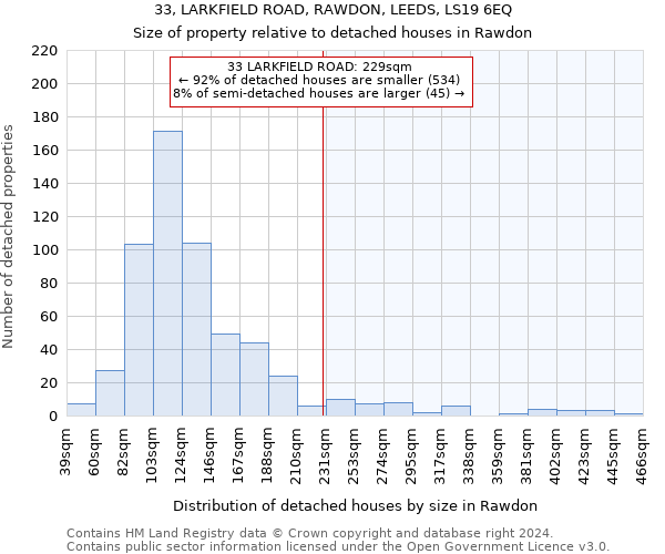 33, LARKFIELD ROAD, RAWDON, LEEDS, LS19 6EQ: Size of property relative to detached houses in Rawdon