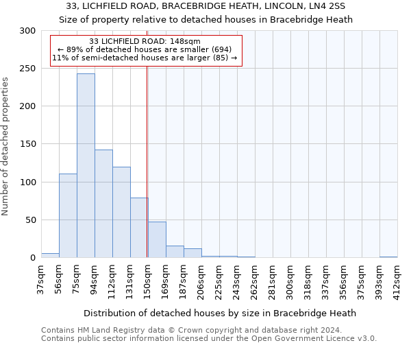 33, LICHFIELD ROAD, BRACEBRIDGE HEATH, LINCOLN, LN4 2SS: Size of property relative to detached houses in Bracebridge Heath