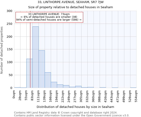 33, LINTHORPE AVENUE, SEAHAM, SR7 7JW: Size of property relative to detached houses in Seaham