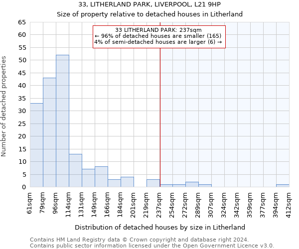 33, LITHERLAND PARK, LIVERPOOL, L21 9HP: Size of property relative to detached houses in Litherland