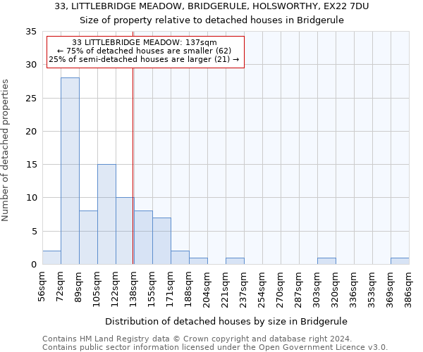 33, LITTLEBRIDGE MEADOW, BRIDGERULE, HOLSWORTHY, EX22 7DU: Size of property relative to detached houses in Bridgerule