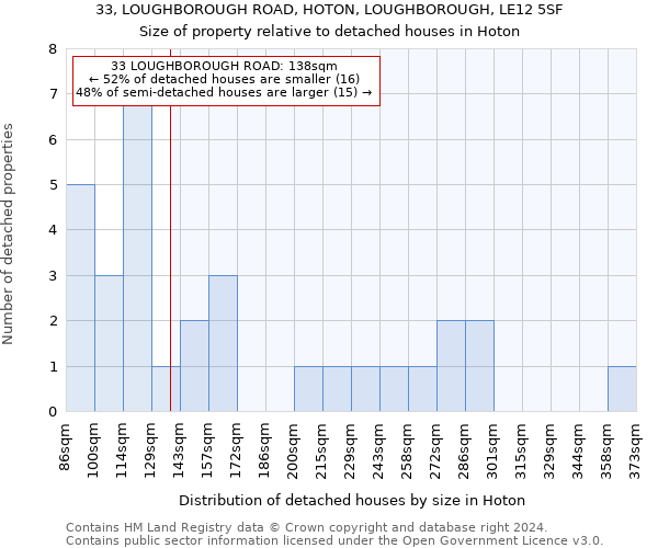 33, LOUGHBOROUGH ROAD, HOTON, LOUGHBOROUGH, LE12 5SF: Size of property relative to detached houses in Hoton