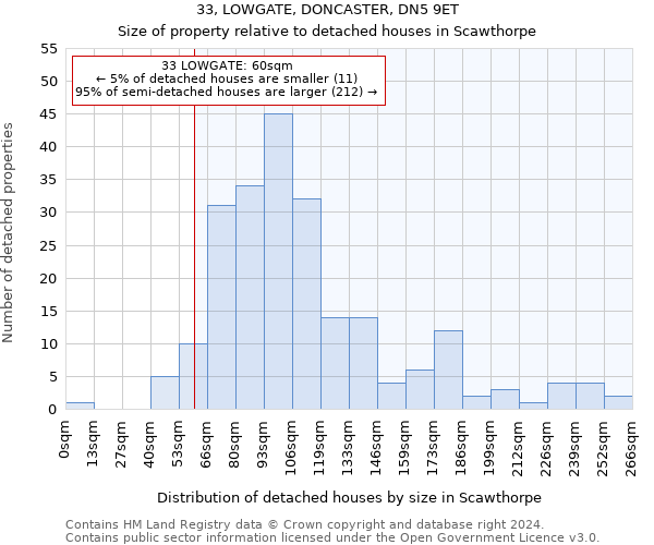 33, LOWGATE, DONCASTER, DN5 9ET: Size of property relative to detached houses in Scawthorpe