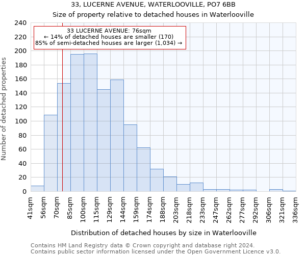 33, LUCERNE AVENUE, WATERLOOVILLE, PO7 6BB: Size of property relative to detached houses in Waterlooville