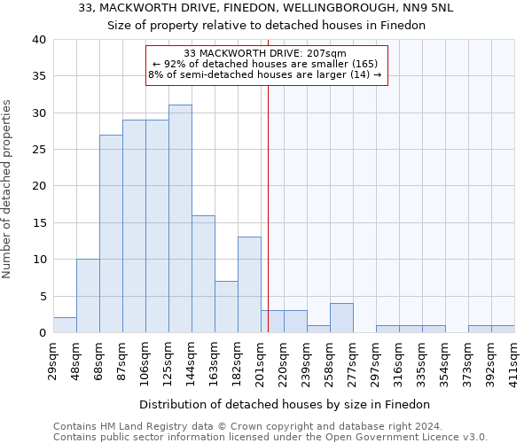 33, MACKWORTH DRIVE, FINEDON, WELLINGBOROUGH, NN9 5NL: Size of property relative to detached houses in Finedon