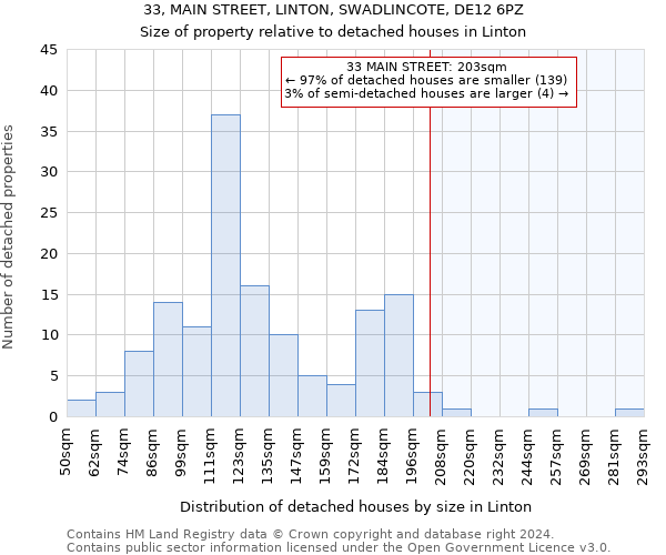 33, MAIN STREET, LINTON, SWADLINCOTE, DE12 6PZ: Size of property relative to detached houses in Linton