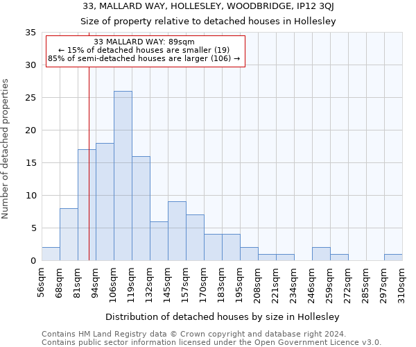 33, MALLARD WAY, HOLLESLEY, WOODBRIDGE, IP12 3QJ: Size of property relative to detached houses in Hollesley