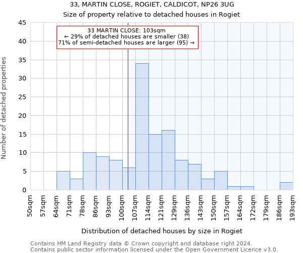 33, MARTIN CLOSE, ROGIET, CALDICOT, NP26 3UG: Size of property relative to detached houses in Rogiet