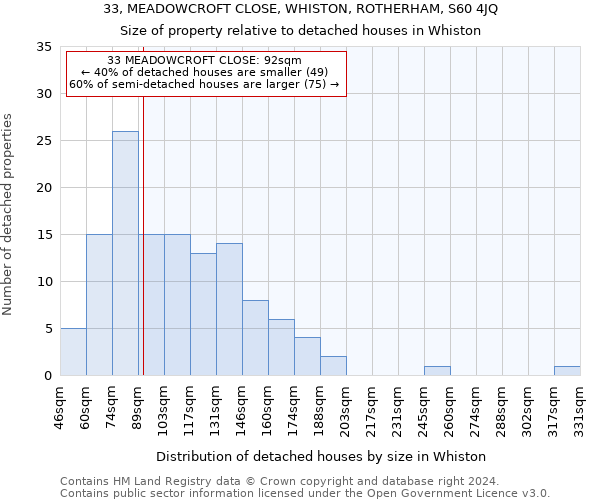 33, MEADOWCROFT CLOSE, WHISTON, ROTHERHAM, S60 4JQ: Size of property relative to detached houses in Whiston