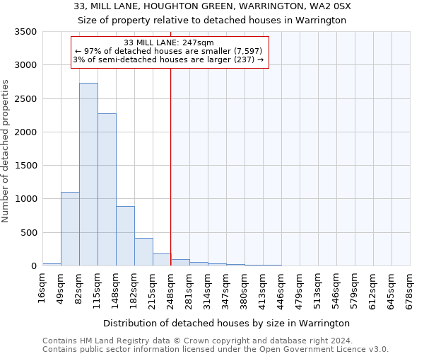 33, MILL LANE, HOUGHTON GREEN, WARRINGTON, WA2 0SX: Size of property relative to detached houses in Warrington