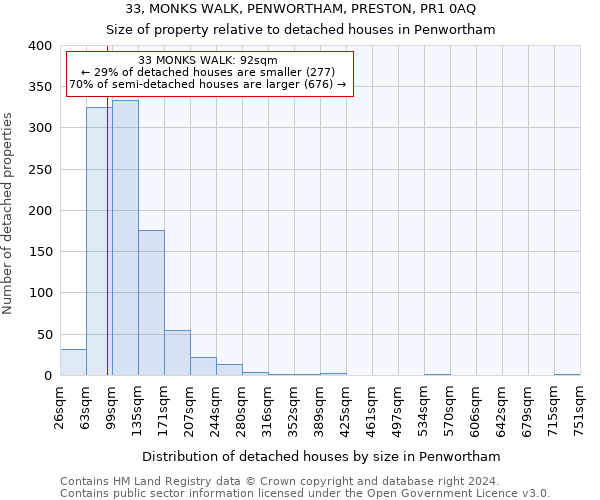 33, MONKS WALK, PENWORTHAM, PRESTON, PR1 0AQ: Size of property relative to detached houses in Penwortham