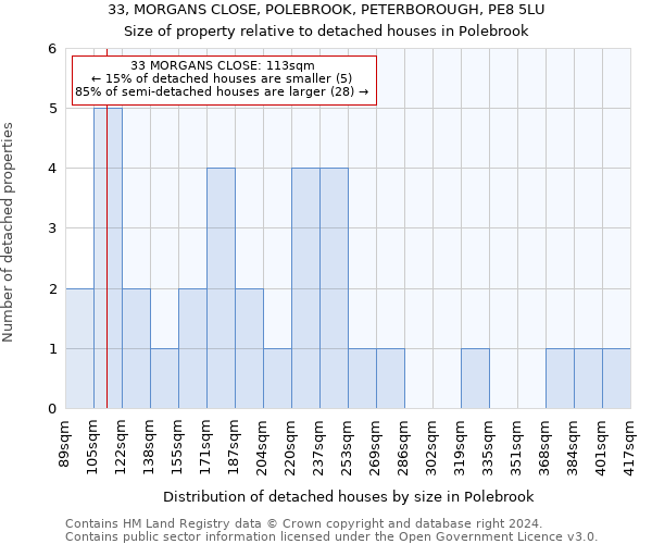 33, MORGANS CLOSE, POLEBROOK, PETERBOROUGH, PE8 5LU: Size of property relative to detached houses in Polebrook