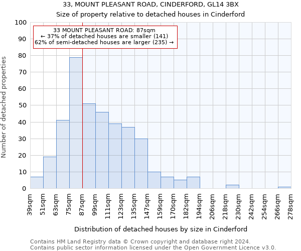 33, MOUNT PLEASANT ROAD, CINDERFORD, GL14 3BX: Size of property relative to detached houses in Cinderford