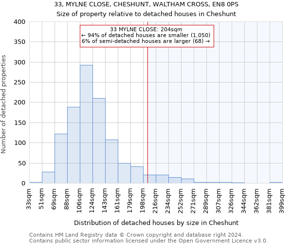 33, MYLNE CLOSE, CHESHUNT, WALTHAM CROSS, EN8 0PS: Size of property relative to detached houses in Cheshunt