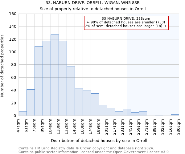 33, NABURN DRIVE, ORRELL, WIGAN, WN5 8SB: Size of property relative to detached houses in Orrell