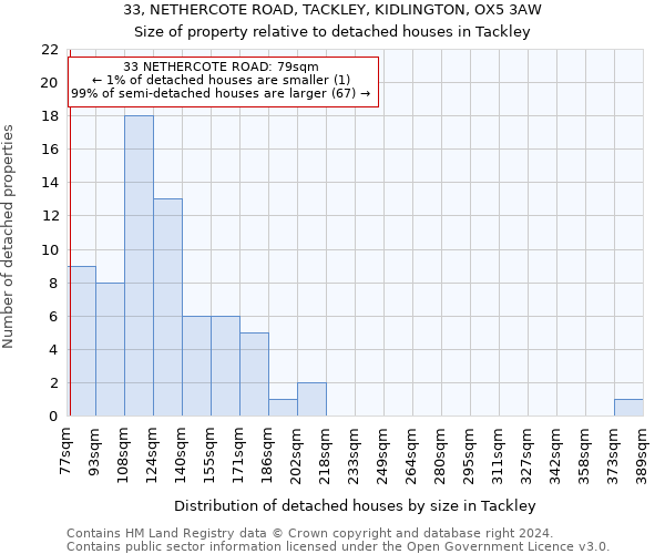 33, NETHERCOTE ROAD, TACKLEY, KIDLINGTON, OX5 3AW: Size of property relative to detached houses in Tackley