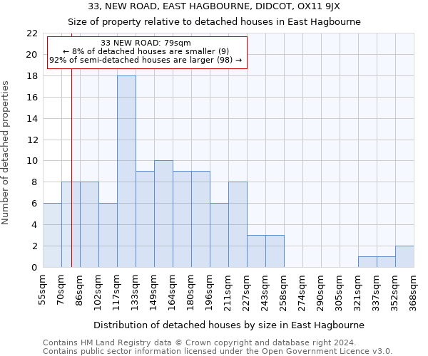 33, NEW ROAD, EAST HAGBOURNE, DIDCOT, OX11 9JX: Size of property relative to detached houses in East Hagbourne