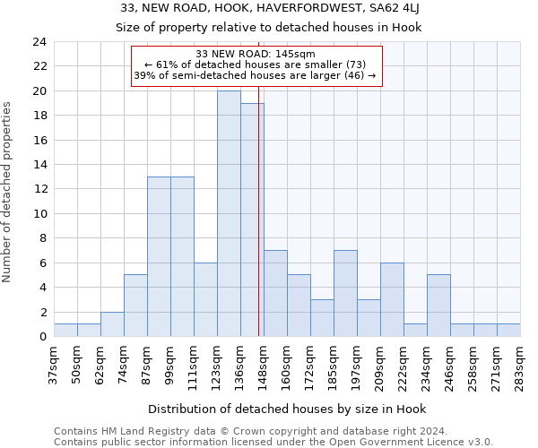 33, NEW ROAD, HOOK, HAVERFORDWEST, SA62 4LJ: Size of property relative to detached houses in Hook