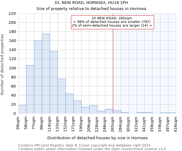 33, NEW ROAD, HORNSEA, HU18 1PH: Size of property relative to detached houses in Hornsea