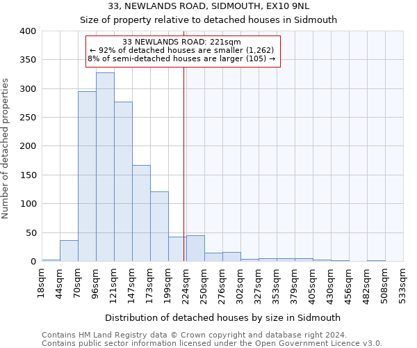 33, NEWLANDS ROAD, SIDMOUTH, EX10 9NL: Size of property relative to detached houses in Sidmouth