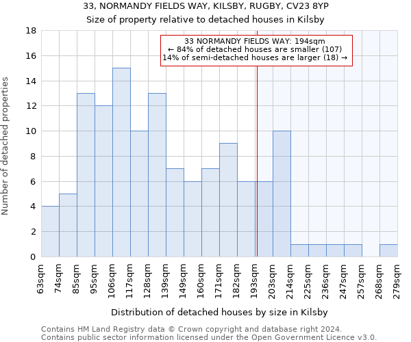 33, NORMANDY FIELDS WAY, KILSBY, RUGBY, CV23 8YP: Size of property relative to detached houses in Kilsby