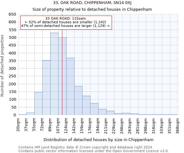 33, OAK ROAD, CHIPPENHAM, SN14 0XJ: Size of property relative to detached houses in Chippenham