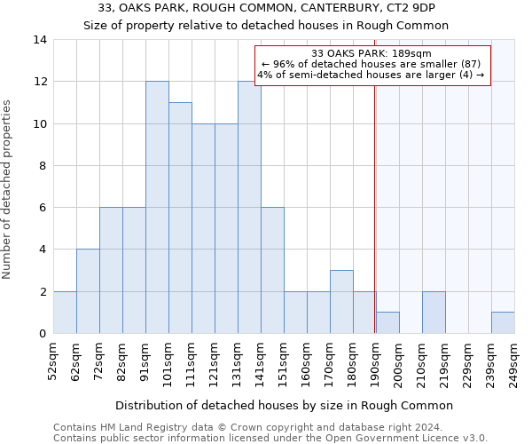 33, OAKS PARK, ROUGH COMMON, CANTERBURY, CT2 9DP: Size of property relative to detached houses in Rough Common