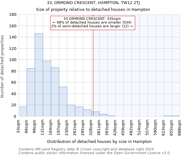 33, ORMOND CRESCENT, HAMPTON, TW12 2TJ: Size of property relative to detached houses in Hampton