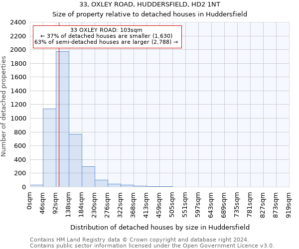 33, OXLEY ROAD, HUDDERSFIELD, HD2 1NT: Size of property relative to detached houses in Huddersfield