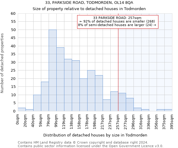 33, PARKSIDE ROAD, TODMORDEN, OL14 8QA: Size of property relative to detached houses in Todmorden