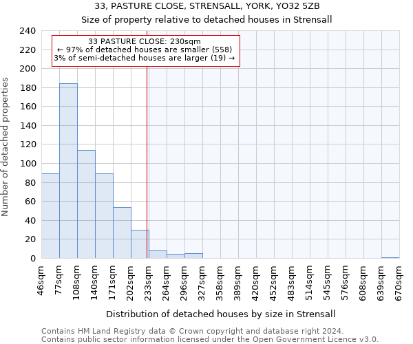 33, PASTURE CLOSE, STRENSALL, YORK, YO32 5ZB: Size of property relative to detached houses in Strensall