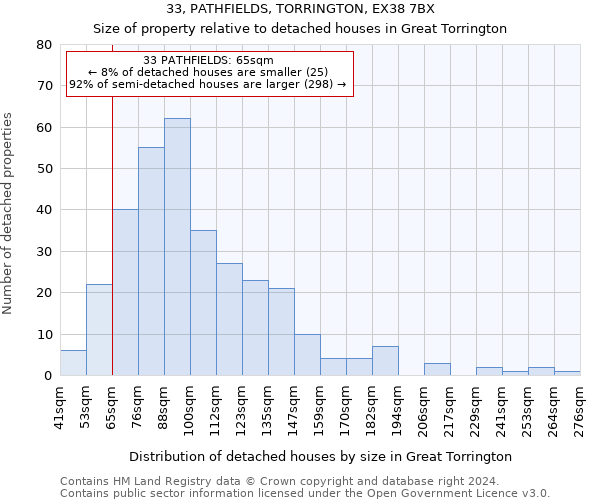 33, PATHFIELDS, TORRINGTON, EX38 7BX: Size of property relative to detached houses in Great Torrington