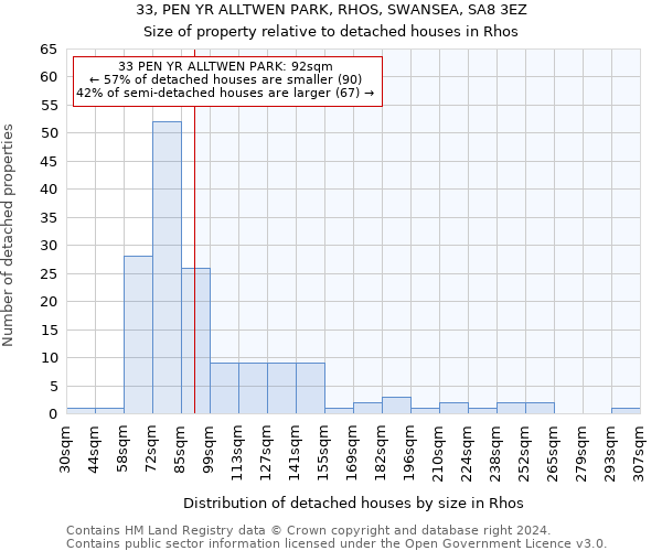 33, PEN YR ALLTWEN PARK, RHOS, SWANSEA, SA8 3EZ: Size of property relative to detached houses in Rhos