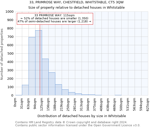 33, PRIMROSE WAY, CHESTFIELD, WHITSTABLE, CT5 3QW: Size of property relative to detached houses in Whitstable